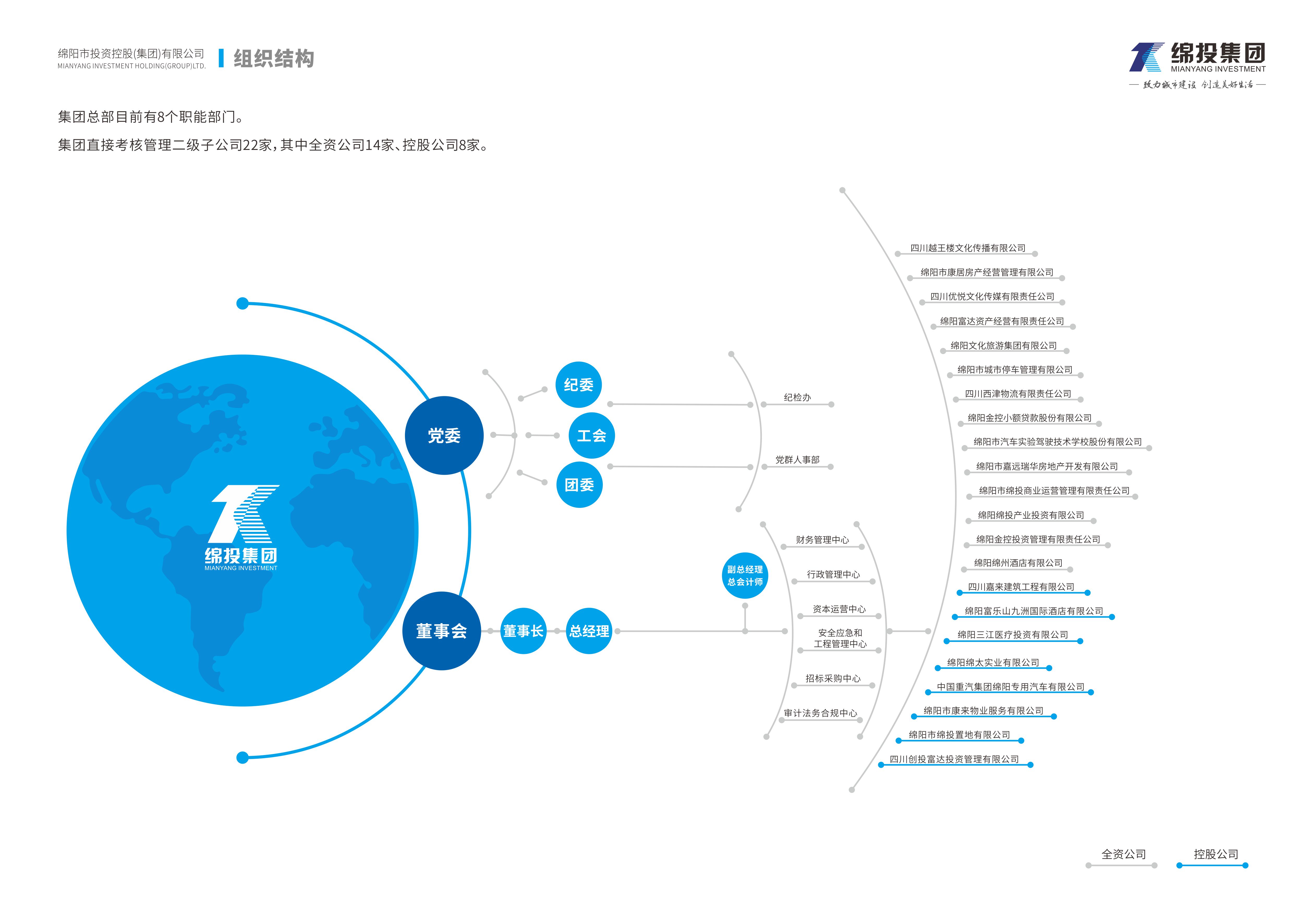 組織機(jī)構(gòu)